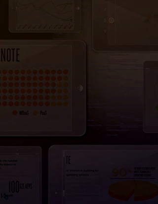 12Copyright © 2012
Appcelerator, Inc. and IDC. All Rights reserved
 