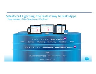 Salesforce Lightning Components and App Builder EMEA World Tour 2015 | PDF