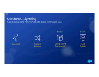 Salesforce Lightning Components and App Builder EMEA World Tour 2015 | PDF