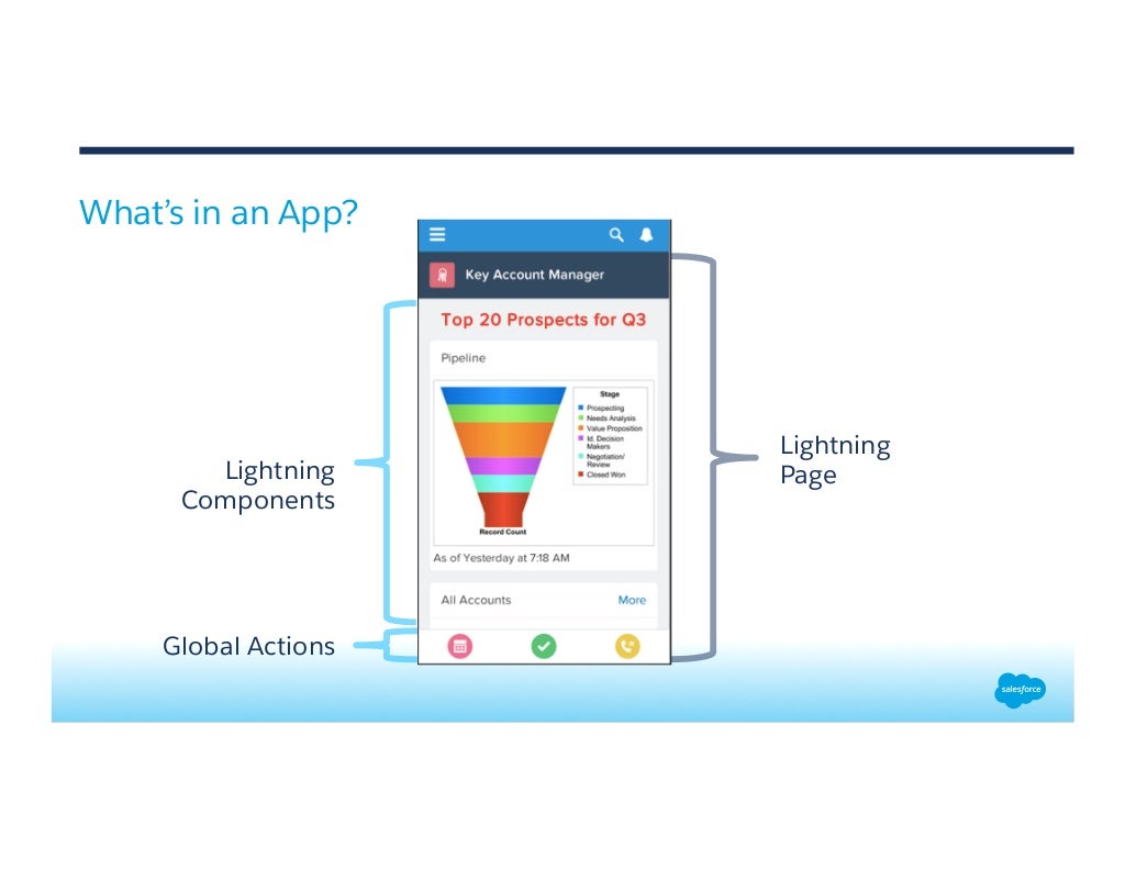 size of lightning components on app builder salesforce