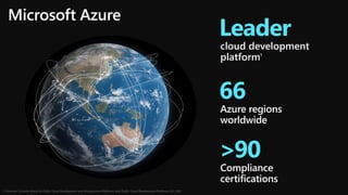 cloud development
platform1
1: Forrester: Forrester Wave for Public Cloud Development and Infrastructure Platforms, and, Public Cloud Development Platforms, Q1 2020
Microsoft Azure
 