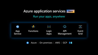 Azure application services
Run your apps, anywhere
Azure On-premises AWS GCP
Event
Grid
API
Management
Logic
Apps
Functions
App
Service
 