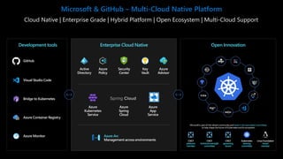Microsoft & GitHub – Multi-Cloud Native Platform
Cloud Native | Enterprise Grade | Hybrid Platform | Open Ecosystem | Multi-Cloud Support
Open Innovation
CNCF
platinum
member
CNCF
technicaloversight
committee
CNCF
governing
board
Kubernetes
steering
committee
LinuxFoundation
board
member
Microsoft is part of this vibrant communityand leads in theassociated committees
to help shape thefuture ofKubernetesand its ecosystem
Development tools
Azure Container Registry
Azure Monitor
GitHub
Visual Studio Code
Azure
Kubernetes
Service
Azure Arc
Management across environments
Active
Directory
Azure
Policy
Security
Center
Key
Vault
Azure
Advisor
Bridge to Kubernetes
Azure
App
Service
Azure
Spring
Cloud
Enterprise Cloud Native
 