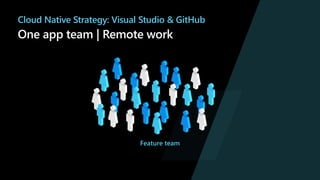 One app team | Remote work
Feature team
Cloud Native Strategy: Visual Studio & GitHub
 