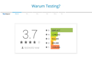 Zu den Farben
Warum Testing?
Warum

Wer

Was

Wie

Wann

Wo

 
