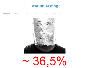 Zu den Farben
Warum Testing?
Warum

Wer

Was

Wie

Wann

Wo

~ 36,5%

 