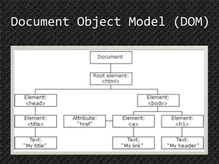 21Document Object Model (DOM)