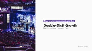 #TwitchDevDay
Double-Digit Growth
Number of regular creators on Twitch
More creators are producing content
 