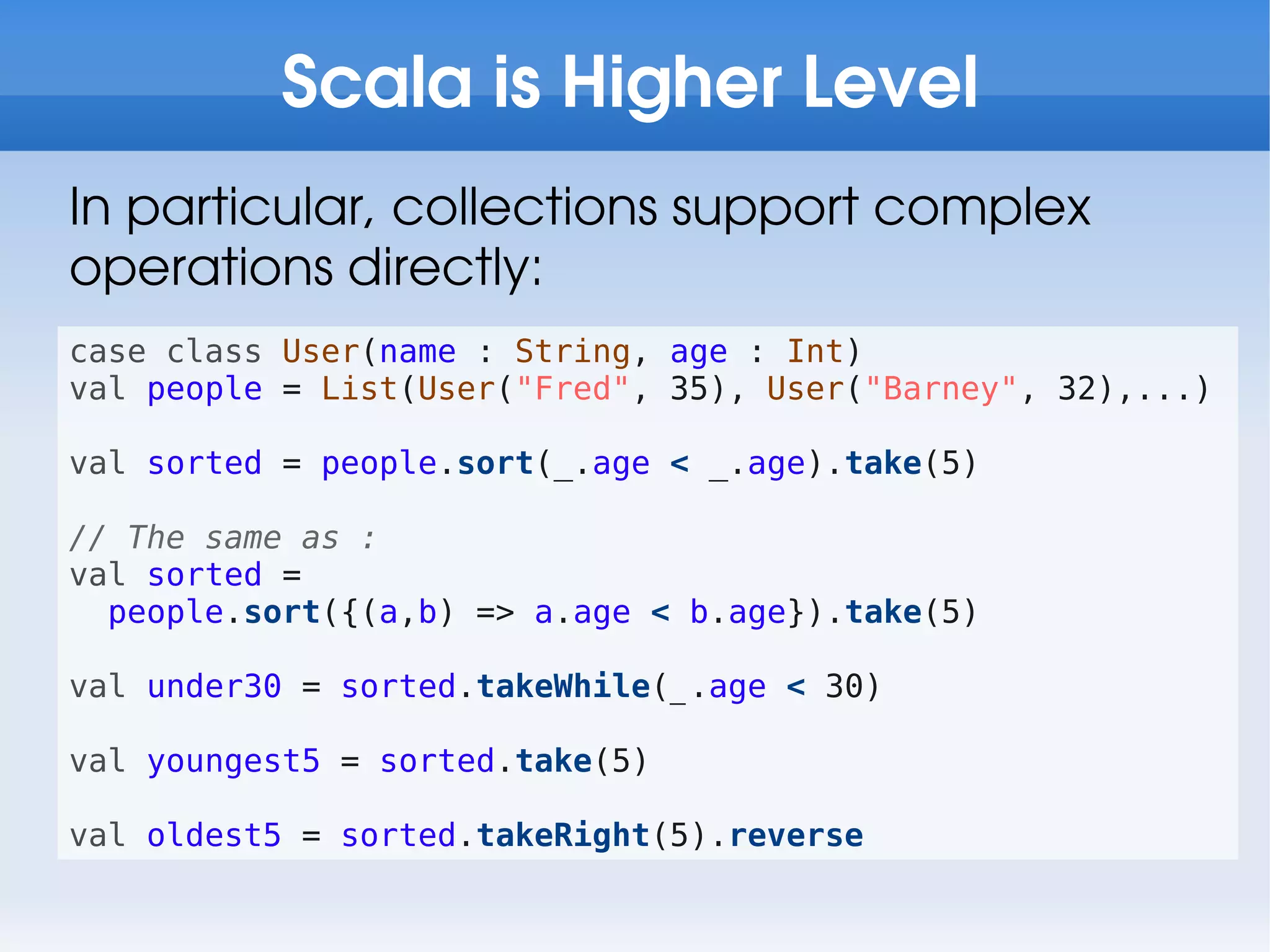 Scala is Higher Level
In particular, collections support complex
operations directly:
case class User(name : String, age : Int)
val people = List(User("Fred", 35), User("Barney", 32),...)

val sorted = people.sort(_.age < _.age).take(5)

// The same as :
val sorted =
  people.sort({(a,b) => a.age < b.age}).take(5)

val under30 = sorted.takeWhile(_.age < 30)

val youngest5 = sorted.take(5)

val oldest5 = sorted.takeRight(5).reverse
 