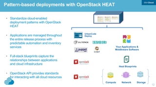 12
•  Standardize cloud-enabled
deployment patterns with OpenStack
HEAT
•  Applications are managed throughout
the entire release process with
predictable automation and inventory
services
•  Full-stack blueprints capture the
relationships between applications
and cloud infrastructure
•  OpenStack API provides standards
for interacting with all cloud resources
Pattern-based deployments with OpenStack HEAT
Heat Blueprints
UrbanCode
Deploy
Compute Network Storage
Your Applications &
Middleware Software
 