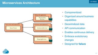 17
•  Componentized
•  Organized around business
capabilities
•  Decentralized data
•  API communication
•  Enables continuous delivery
•  Embrace evolutionary
changes
•  Designed for failure
Microservices Architecture
 