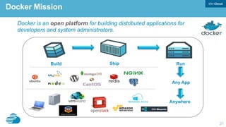 21
Docker Mission
Docker is an open platform for building distributed applications for
developers and system administrators.
Build Ship Run
Anywhere
Any App
 