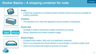 22
Image
•  A read-only snapshot of a container stored in Docker Hub to be used as a template for
building containers
Container
•  The standard unit in which the application service resides or transported
Docker Hub
•  Available in SaaS or Enterprise to deploy anywhere you choose
•  Stores, distributes and shares container images
Docker Engine
•  A program that creates, ships and runs application containers
•  Runs on any physical and virtual machine or server locally, in private or public cloud
•  Client communicates with Engine to execute commands
Docker Basics – A shipping container for code
SaaS Enterprise
 