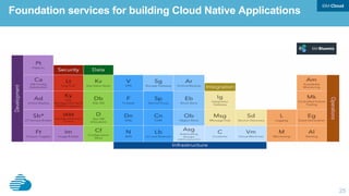25
Foundation services for building Cloud Native Applications
 