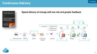 29
Continuous Delivery
Speed delivery of change with low risk and greater feedback
 