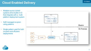32
Cloud Enabled Delivery
•  Multiple source control
systems drive builds in CI
that integrate with a multi-
platform deployment system
•  SoR managed on-prem
using patterns
•  Single pattern used for both
on-prem and off-prem
deployments
 