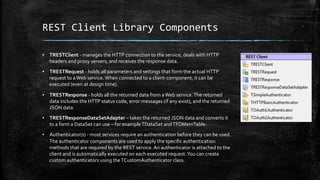REST	
  Client	
  Library	
  Components	
  
▪  TRESTClient	
  -­‐	
  manages	
  the	
  HTTP	
  connection	
  to	
  the	
  service,	
  deals	
  with	
  HTTP	
  
headers	
  and	
  proxy	
  servers,	
  and	
  receives	
  the	
  response	
  data.	
  
▪  TRESTRequest	
  -­‐	
  holds	
  all	
  parameters	
  and	
  settings	
  that	
  form	
  the	
  actual	
  HTTP	
  
request	
  to	
  a	
  Web	
  service.	
  When	
  connected	
  to	
  a	
  client-­‐component,	
  it	
  can	
  be	
  
executed	
  (even	
  at	
  design	
  time).	
  
▪  TRESTResponse	
  -­‐	
  holds	
  all	
  the	
  returned	
  data	
  from	
  a	
  Web	
  service.	
  The	
  returned	
  
data	
  includes	
  the	
  HTTP	
  status	
  code,	
  error	
  messages	
  (if	
  any	
  exist),	
  and	
  the	
  returned	
  
JSON	
  data.	
  
▪  TRESTResponseDataSetAdapter	
  –	
  takes	
  the	
  returned	
  JSON	
  data	
  and	
  converts	
  it	
  
to	
  a	
  form	
  a	
  DataSet	
  can	
  use	
  –	
  for	
  example	
  TDataSet	
  and	
  TFDMemTable.	
  
▪  Authenticator(s)	
  -­‐	
  most	
  services	
  require	
  an	
  authentication	
  before	
  they	
  can	
  be	
  used.	
  
The	
  authenticator	
  components	
  are	
  used	
  to	
  apply	
  the	
  speciﬁc	
  authentication	
  
methods	
  that	
  are	
  required	
  by	
  the	
  REST	
  service.	
  An	
  authenticator	
  is	
  attached	
  to	
  the	
  
client	
  and	
  is	
  automatically	
  executed	
  on	
  each	
  executed	
  request.	
  You	
  can	
  create	
  
custom	
  authenticators	
  using	
  the	
  TCustomAuthenticator	
  class.	
  
 