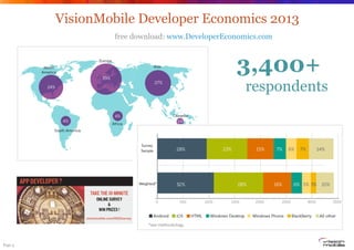 VisionMobile Developer Economics 2013
                  free download: www.DeveloperEconomics.com



                                                 3,400+
                                                    respondents




Page 4
 