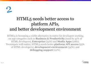 2
               HTML5 needs better access to
                       platform APIs,
            and better development environment
          HTML5 is becoming a viable alternative to native for developers working
           on app categories such as Business & Productivity (used by 42% of
              HTML developers), Enterprise (32%) and Media Apps (28%).
         To compete with native, HTML5 needs better platform API access (35%
              of HTML developers), development environment (34%), and
                               debugging support (22%).




Page 8
 