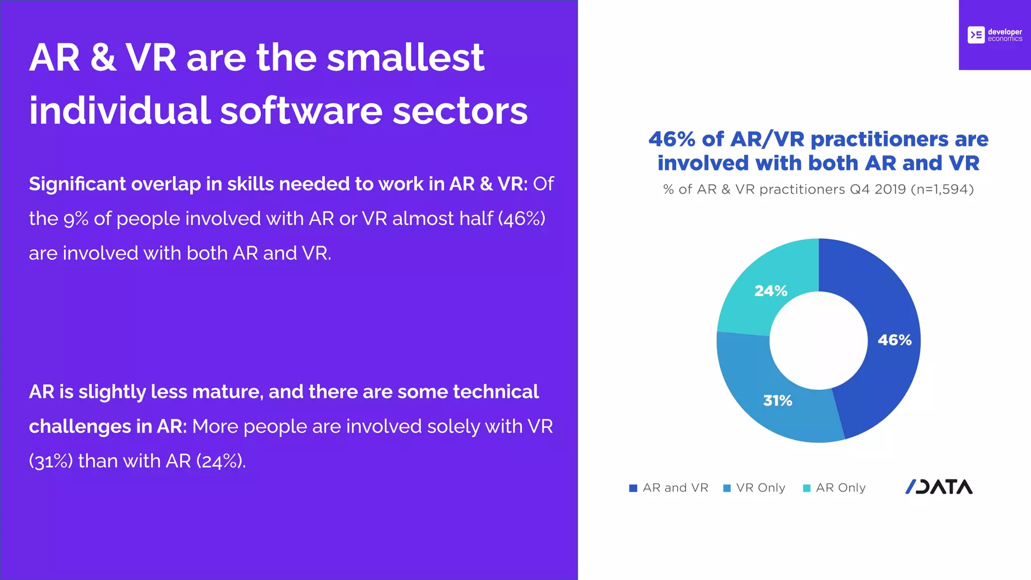 AR & VR Development Trends | PDF