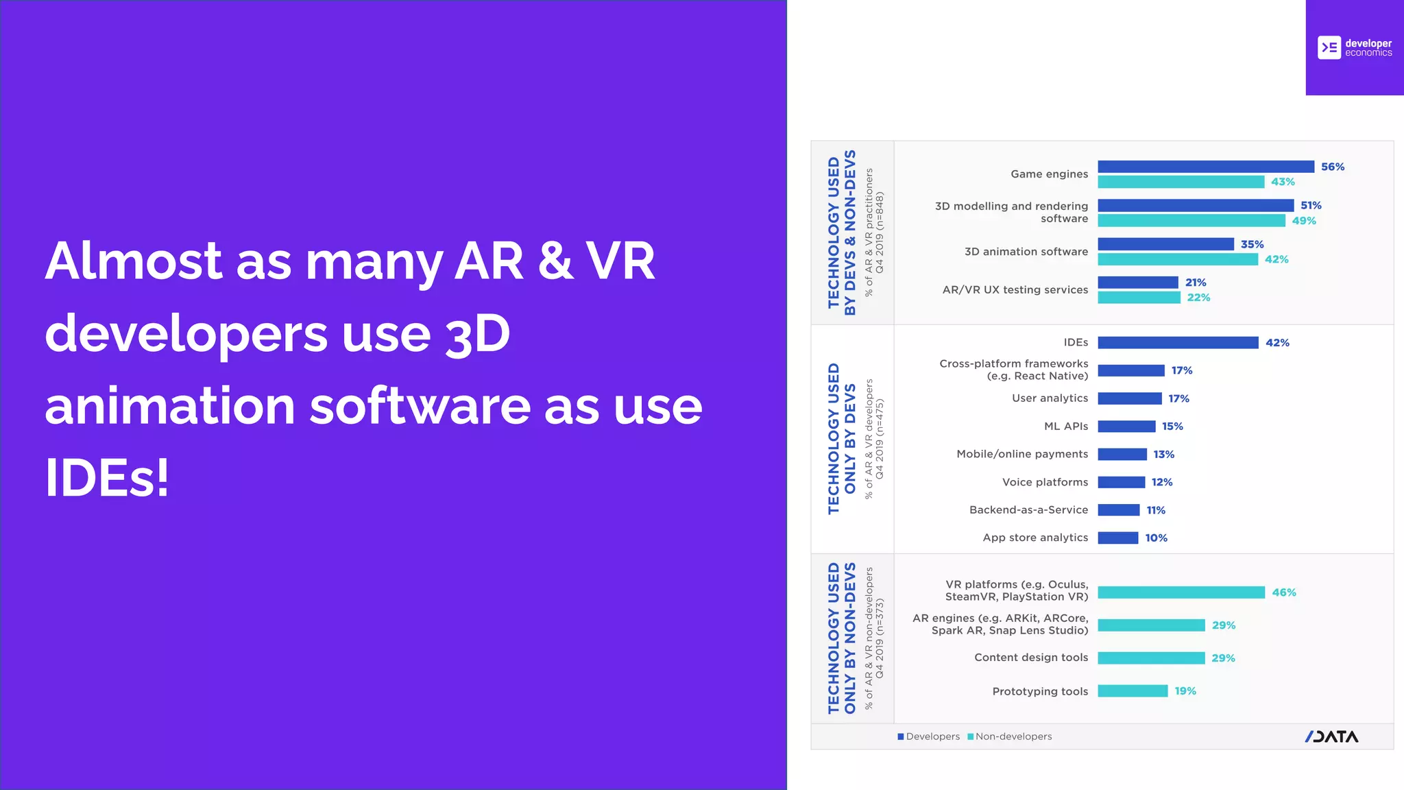 AR & VR Development Trends | PPT