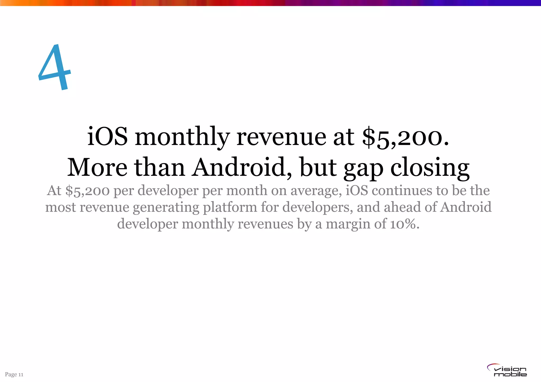 Page 11
iOS monthly revenue at $5,200.
More than Android, but gap closing
At $5,200 per developer per month on average, iOS continues to be the
most revenue generating platform for developers, and ahead of Android
developer monthly revenues by a margin of 10%.
4
 