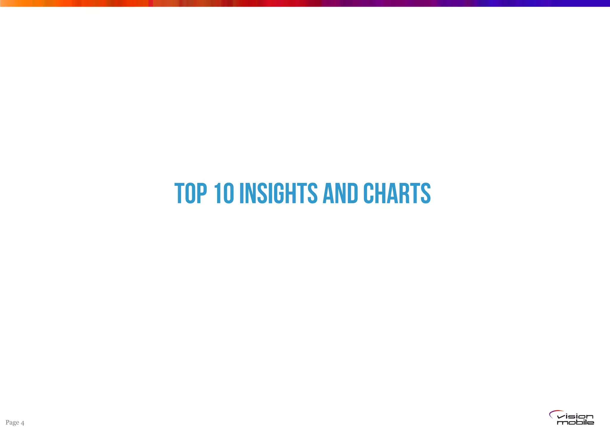 Page 4
Top 10 insights and charts
 