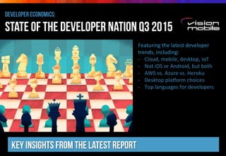 developer economics:
state of the developer nation Q3 2015
Key insights from the latest report
Featuring*the*latest*developer**
trends,*including:*
5  Cloud,*mobile,*desktop,*IoT*
5  Not*iOS*or*Android,*but*both*
5  AWS*vs.*Azure*vs.*Heroku*
5  Desktop*plaEorm*choices*
5  Top*languages*for*developers*
 