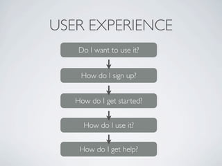 USER EXPERIENCE
    Do I want to use it?


    How do I sign up?


   How do I get started?


     How do I use it?


    How do I get help?
 