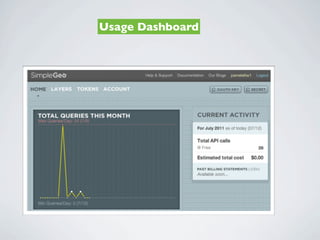 Usage Dashboard
 