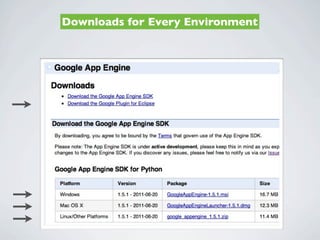 Downloads for Every Environment
 