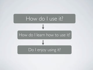 How do I use it?

How do I learn how to use it?


     Do I enjoy using it?
 