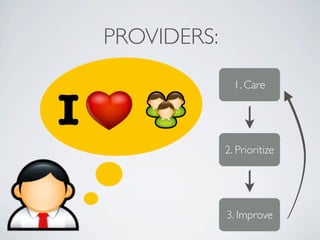 PROVIDERS:
                   1. Care


I
                 2. Prioritize




                 3. Improve
 