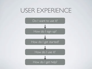 USER EXPERIENCE
    Do I want to use it?


    How do I sign up?


   How do I get started?


     How do I use it?


    ...