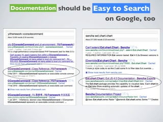 Documentation should be   Easy to Search
                             on Google, too
 
