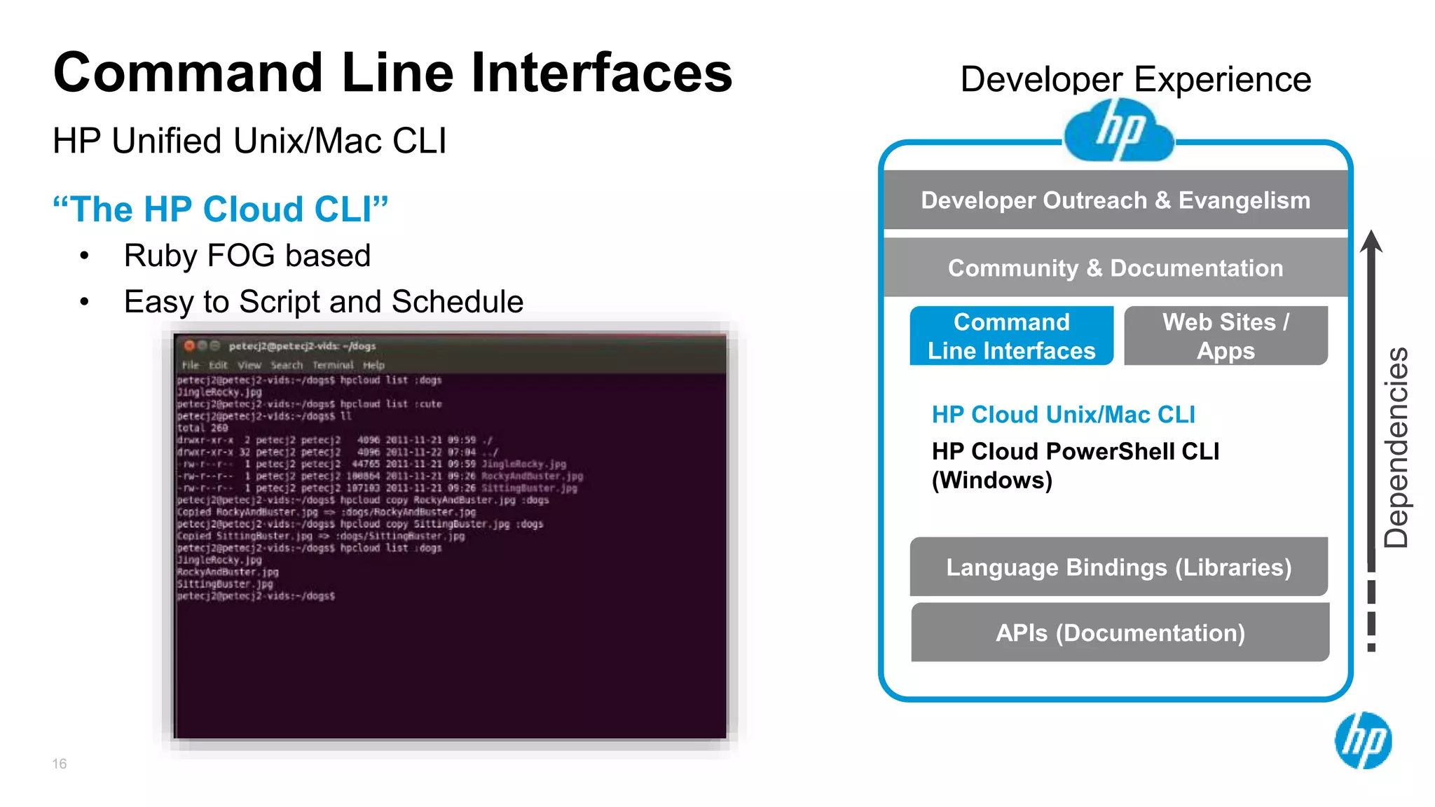 16
HP Unified Unix/Mac CLI
Command Line Interfaces
“The HP Cloud CLI”
Language Bindings (Libraries)
Command
Line Interfaces
Web Sites /
Apps
APIs (Documentation)
HP Cloud Unix/Mac CLI
HP Cloud PowerShell CLI
(Windows)
• Ruby FOG based
• Easy to Script and Schedule
Developer Outreach & Evangelism
Community & Documentation
Developer Experience
Dependencies
 