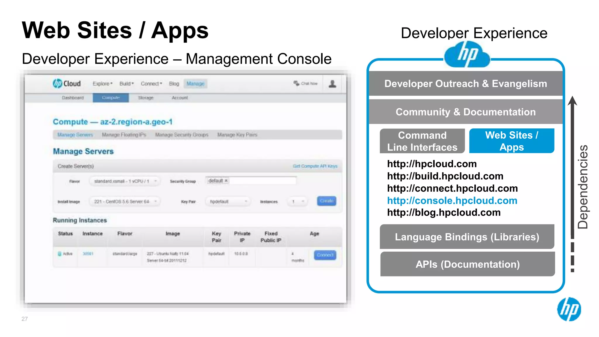 27
Developer Experience – Management Console
Web Sites / Apps
Language Bindings (Libraries)
Command
Line Interfaces
Web Sites /
Apps
APIs (Documentation)
http://hpcloud.com
http://build.hpcloud.com
http://console.hpcloud.com
http://connect.hpcloud.com
Developer Outreach & Evangelism
Community & Documentation
Developer Experience
Dependencies
http://blog.hpcloud.com
 