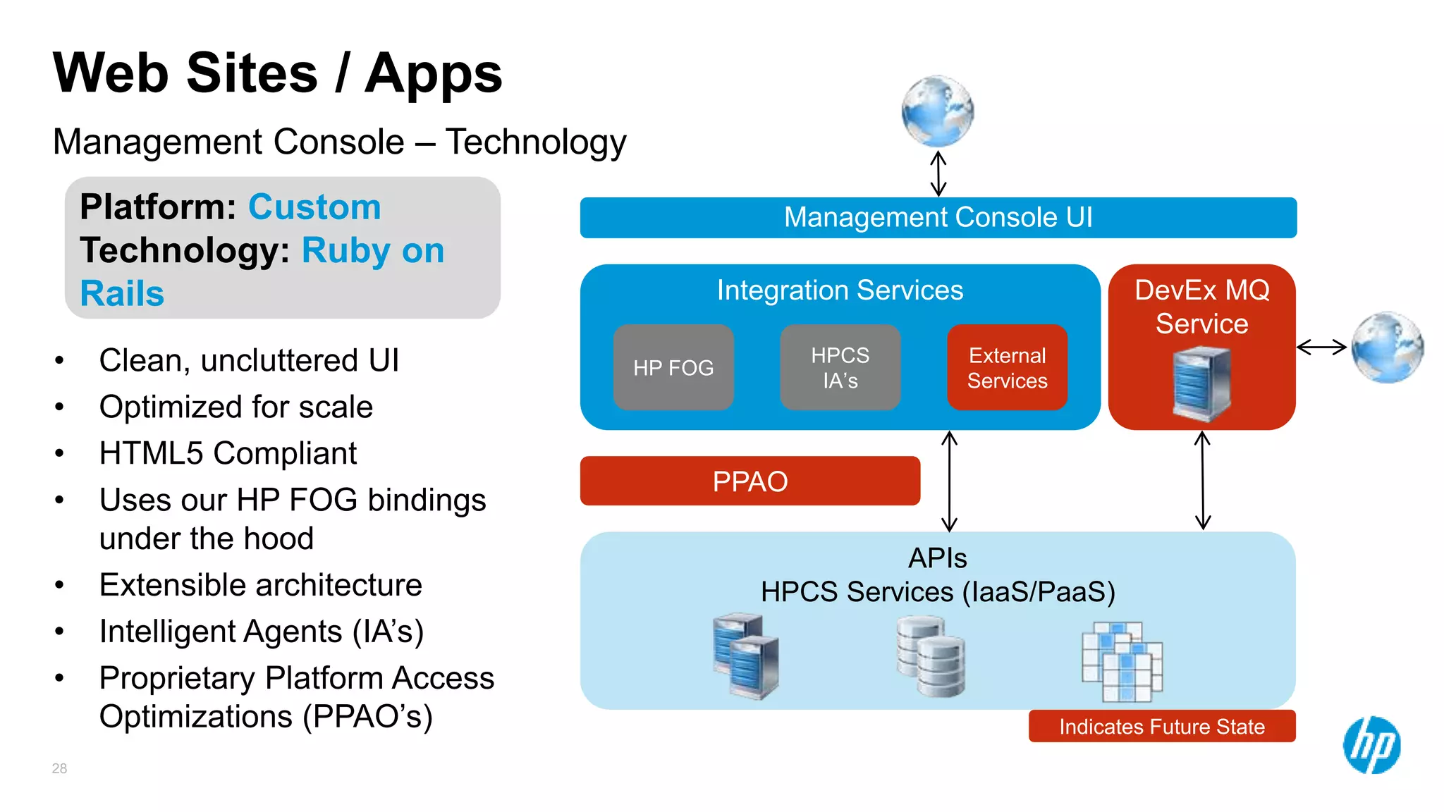 28
Management Console – Technology
Web Sites / Apps
Platform: Custom
Technology: Ruby on
Rails
• Clean, uncluttered UI
• Optimized for scale
• HTML5 Compliant
• Uses our HP FOG bindings
under the hood
• Extensible architecture
• Intelligent Agents (IA’s)
• Proprietary Platform Access
Optimizations (PPAO’s)
Management Console UI
APIs
HPCS Services (IaaS/PaaS)
PPAO
Indicates Future State
Integration Services
External
Services
HPCS
IA’s
HP FOG
DevEx MQ
Service
 