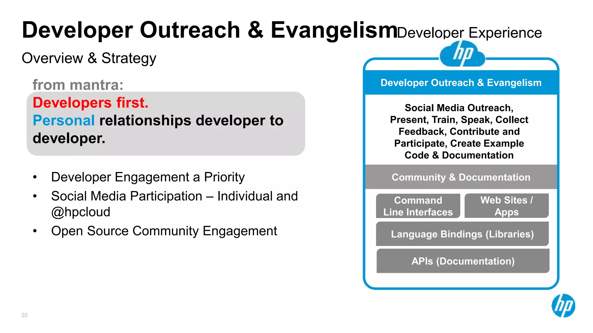 30
Overview & Strategy
Developer Outreach & Evangelism
Language Bindings (Libraries)
Command
Line Interfaces
Web Sites /
Apps
APIs (Documentation)
Social Media Outreach,
Present, Train, Speak, Collect
Feedback, Contribute and
Participate, Create Example
Code & Documentation
from mantra:
Developers first.
Personal relationships developer to
developer.
• Developer Engagement a Priority
• Social Media Participation – Individual and
@hpcloud
• Open Source Community Engagement
Developer Outreach & Evangelism
Community & Documentation
Developer Experience
 
