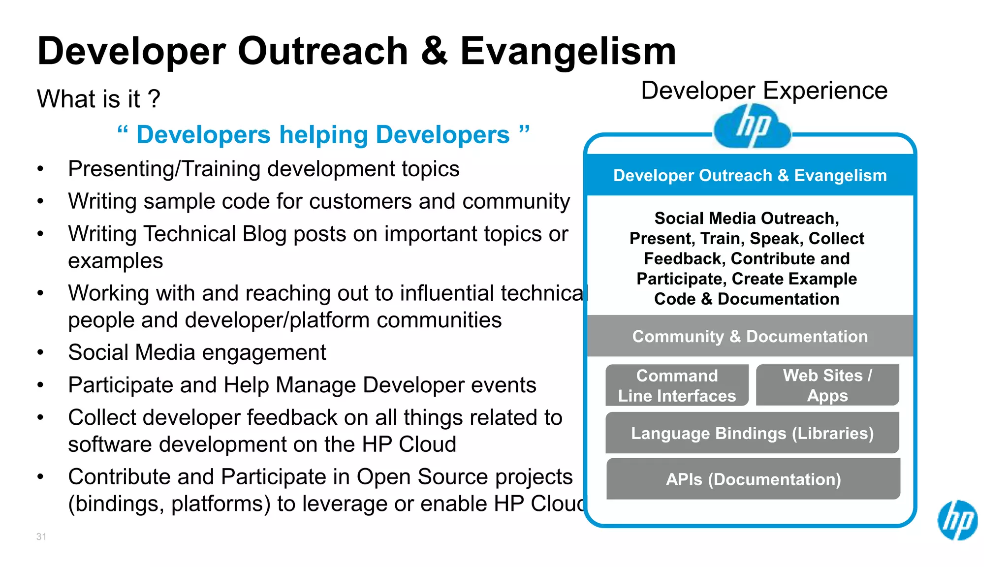 31
What is it ?
Developer Outreach & Evangelism
“ Developers helping Developers ”
• Presenting/Training development topics
• Writing sample code for customers and community
• Writing Technical Blog posts on important topics or
examples
• Working with and reaching out to influential technical
people and developer/platform communities
• Social Media engagement
• Participate and Help Manage Developer events
• Collect developer feedback on all things related to
software development on the HP Cloud
• Contribute and Participate in Open Source projects
(bindings, platforms) to leverage or enable HP Cloud
Language Bindings (Libraries)
Command
Line Interfaces
Web Sites /
Apps
APIs (Documentation)
Social Media Outreach,
Present, Train, Speak, Collect
Feedback, Contribute and
Participate, Create Example
Code & Documentation
Developer Outreach & Evangelism
Community & Documentation
Developer Experience
 