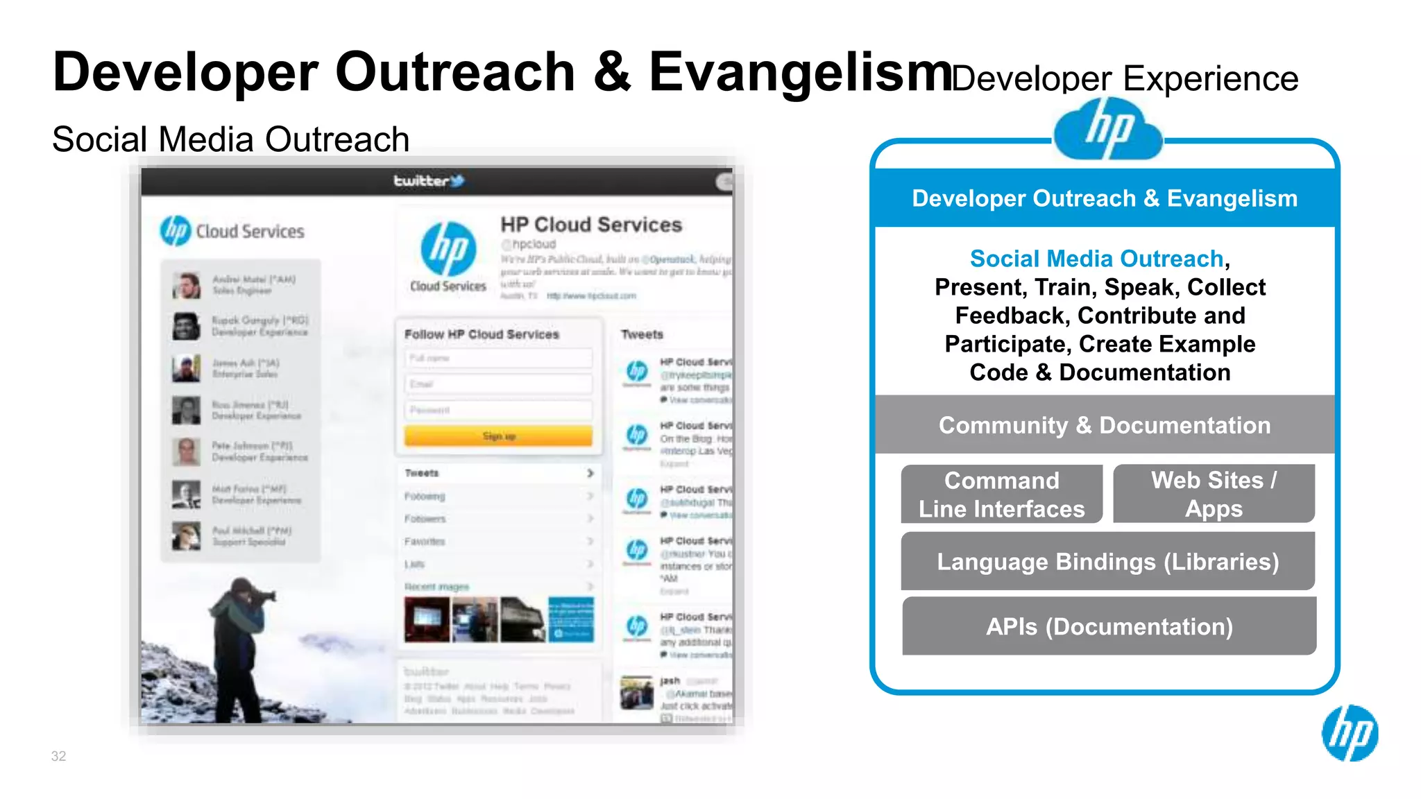 32
Social Media Outreach
Developer Outreach & Evangelism
Language Bindings (Libraries)
Command
Line Interfaces
Web Sites /
Apps
APIs (Documentation)
Social Media Outreach,
Present, Train, Speak, Collect
Feedback, Contribute and
Participate, Create Example
Code & Documentation
Developer Outreach & Evangelism
Community & Documentation
Developer Experience
 