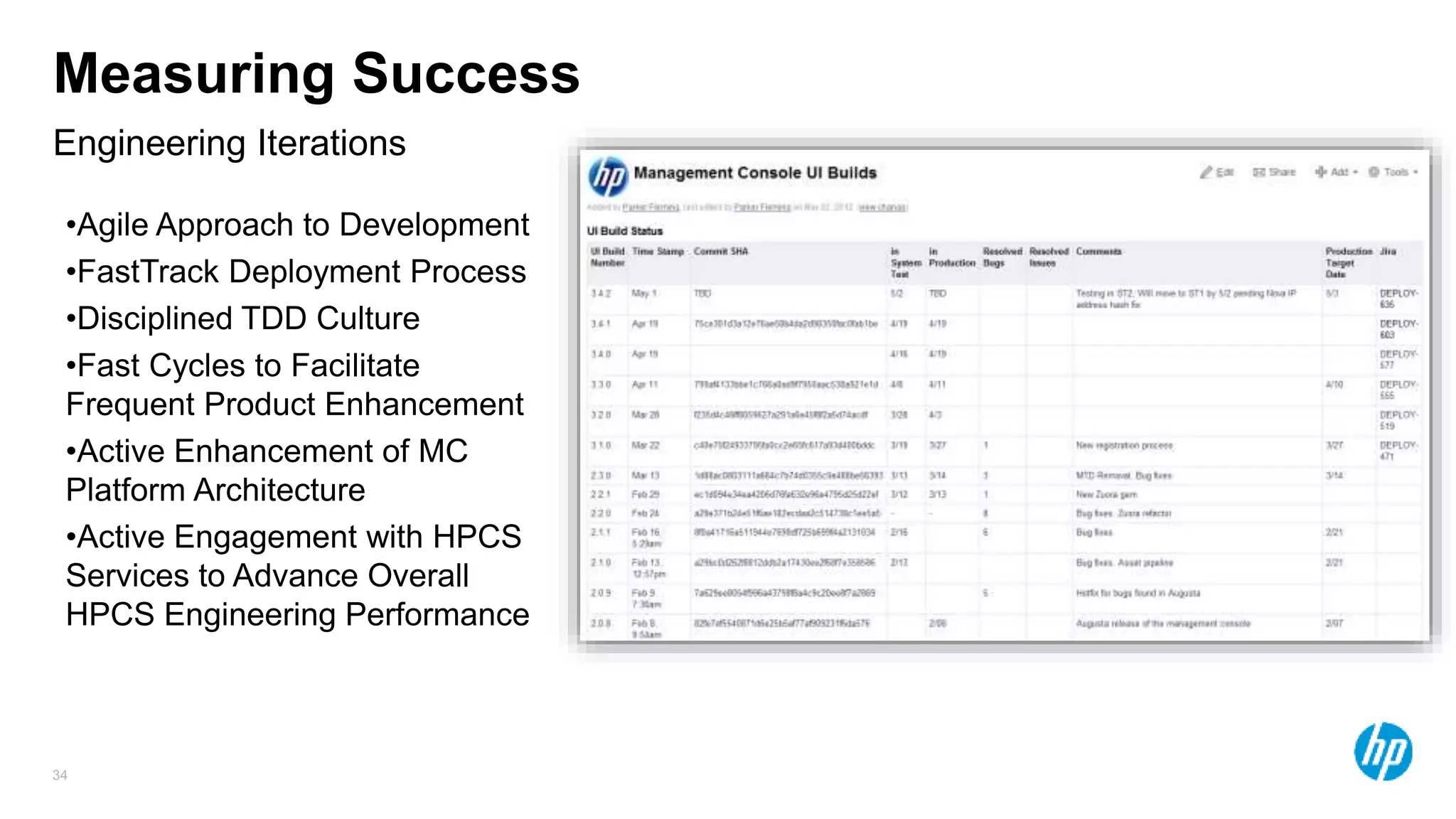 34
Engineering Iterations
Measuring Success
•Agile Approach to Development
•FastTrack Deployment Process
•Disciplined TDD Culture
•Fast Cycles to Facilitate
Frequent Product Enhancement
•Active Enhancement of MC
Platform Architecture
•Active Engagement with HPCS
Services to Advance Overall
HPCS Engineering Performance
 