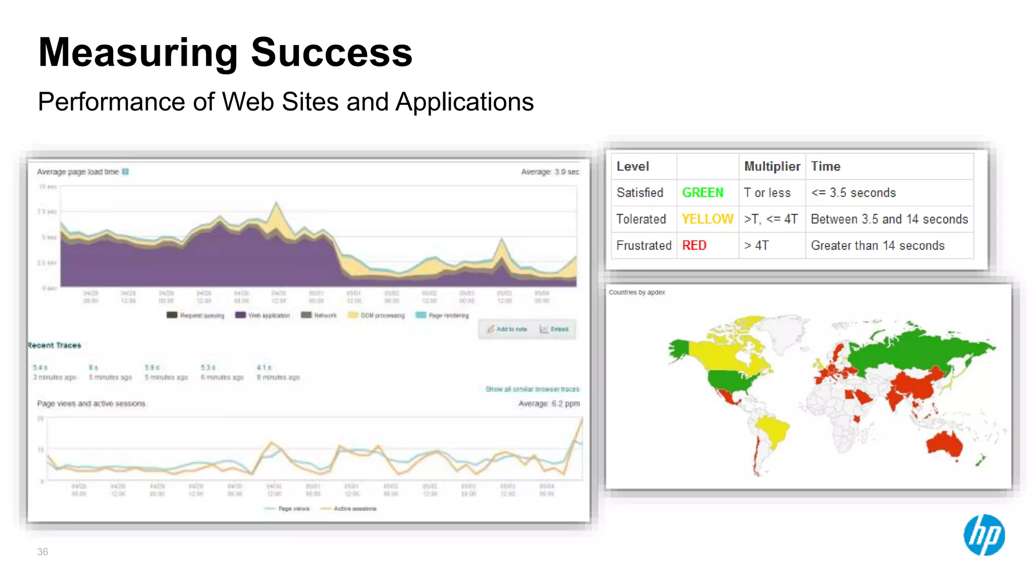36
Performance of Web Sites and Applications
Measuring Success
 