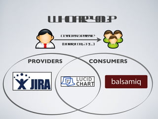 Who are you?
        Developer Experience

            (Library, Tool, API, ...)



PROVIDERS                        CONSUMERS
 
