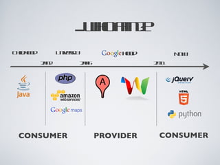 ...who am I?
Childhood          University               hood          Now
            2002                2006               2011




  CONSUMER                             PROVIDER      CONSUMER
 