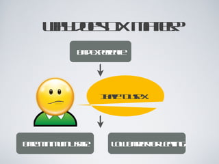 why does DX matter?
               Bad Experience




                      I have to use X.




Bare Minimum Usage       Low Barrier for Leaving
 