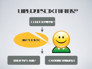 why does DX matter?
              Good Experience




      I like to use X.




Innovative Usage         External Evangelism
 