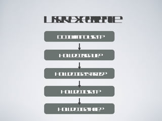 User Experience
   Do I want to use it?


   How do I sign up?


  How do I get started?


    How do I use it?


   How do I get help?
 