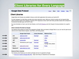 Client Libraries for Every Language
 