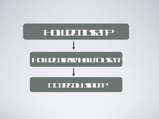 How do I use it?

How do I learn how to use it?


     Do I enjoy using it?
 